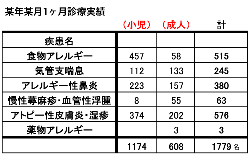 某年某月1ヶ月実績